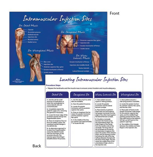 A diagram displays intramuscular injection sites on human figures. Instructions detail locating each site using anatomical landmarks. The back shows step-by-step procedures for each site.